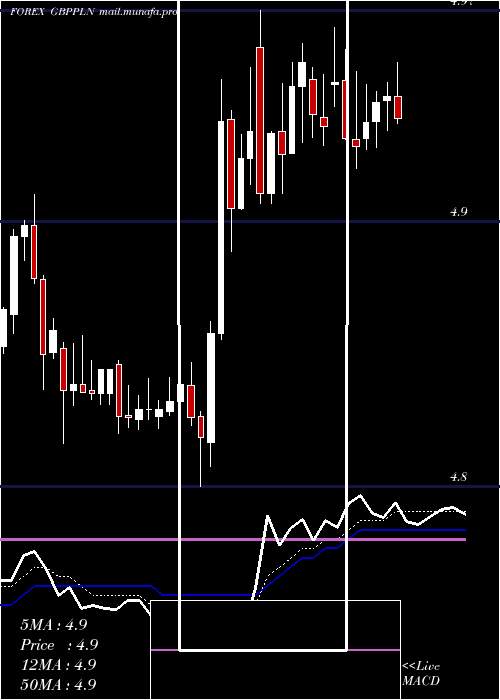  Daily chart PoundSterling
