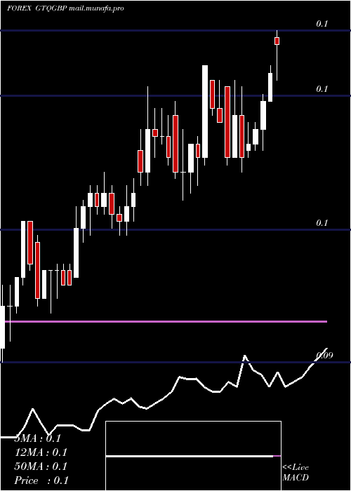  Daily chart GuatemalanQuetzal