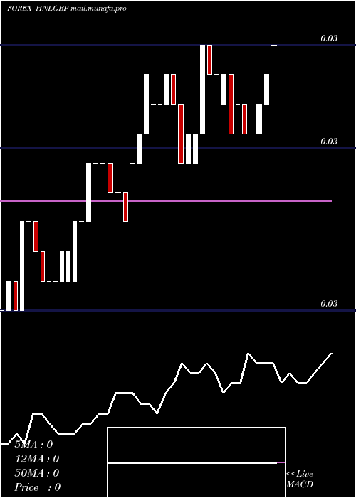  Daily chart HonduranLempira