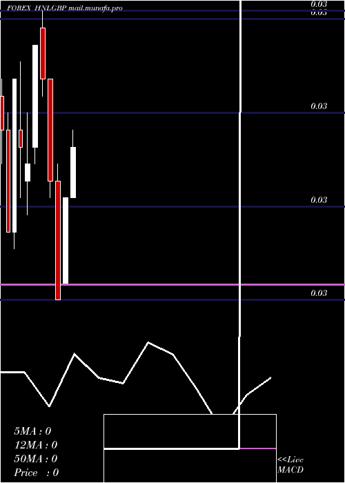  monthly chart HonduranLempira