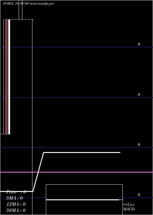  monthly chart HungarianForint