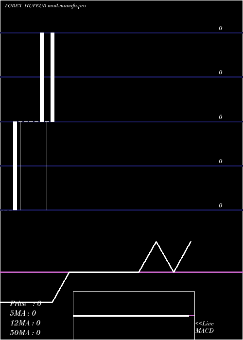  monthly chart HungarianForint