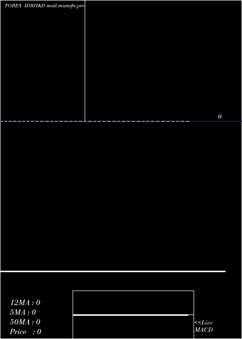 Daily chart IndonesiaRupiah
