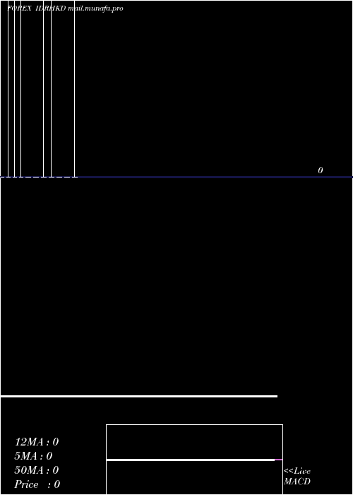  monthly chart IndonesiaRupiah