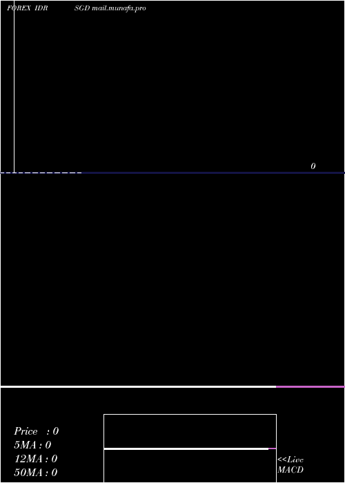  monthly chart IndonesiaRupiah