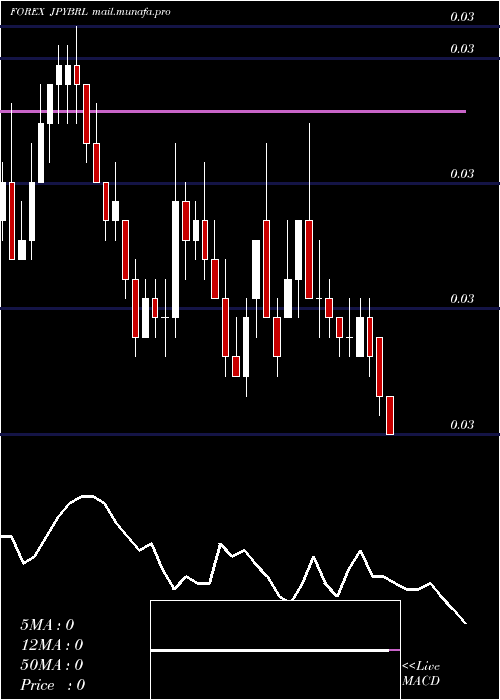  Daily chart JapaneseYen