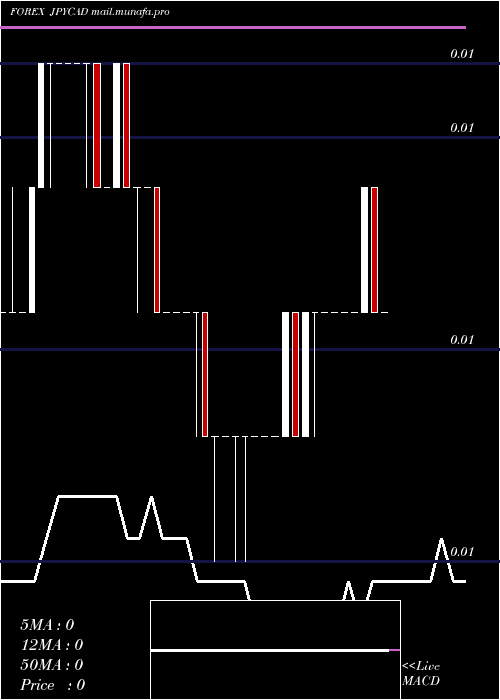  Daily chart JapaneseYen