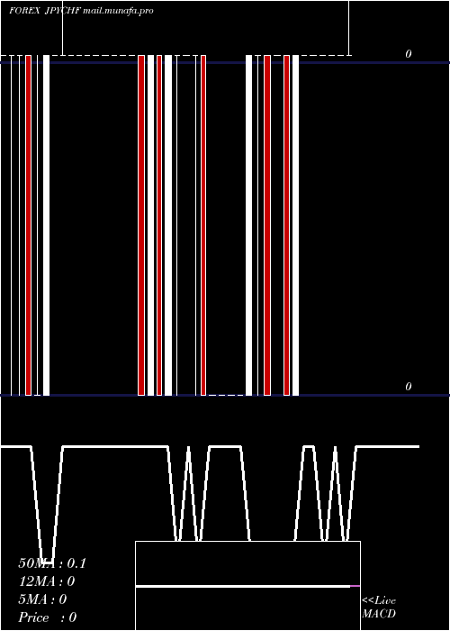  Daily chart JapaneseYen