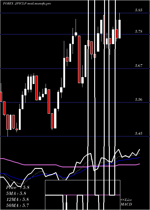  Daily chart JapaneseYen