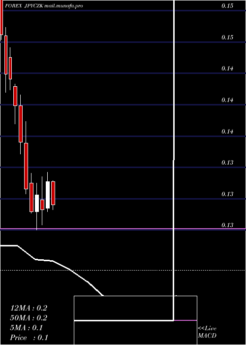  monthly chart JapaneseYen