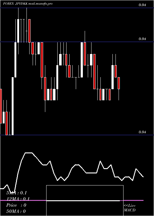  Daily chart JapaneseYen