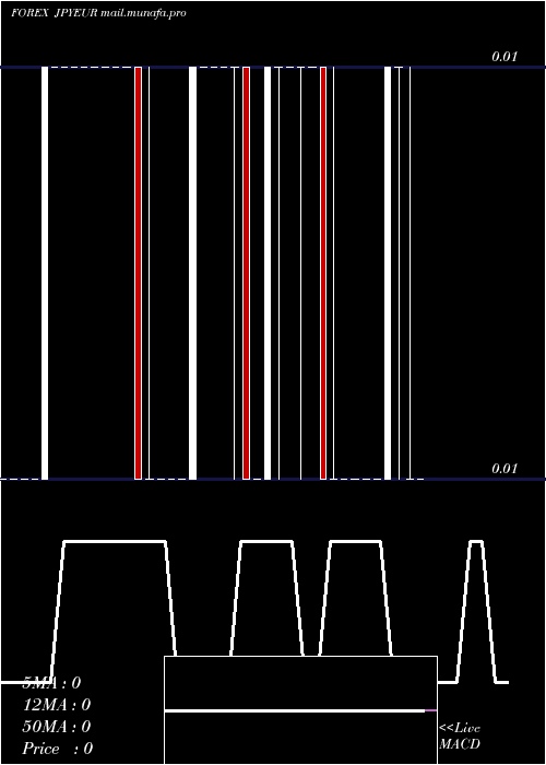  Daily chart JapaneseYen