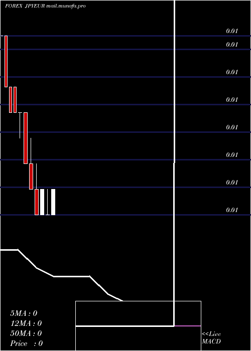  monthly chart JapaneseYen