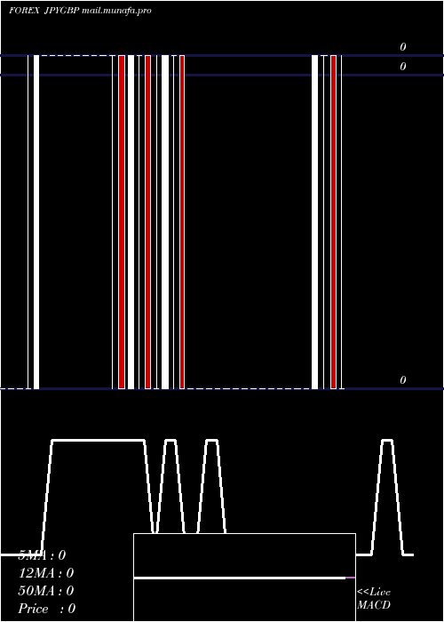  Daily chart JapaneseYen