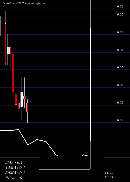  monthly chart JapaneseYen