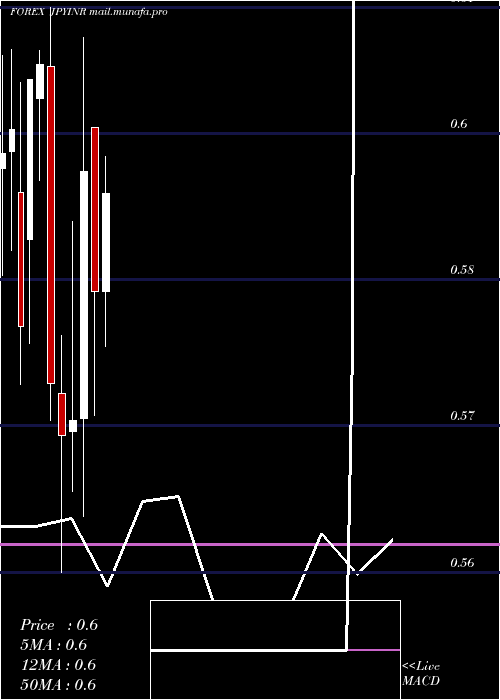  monthly chart JapaneseYen