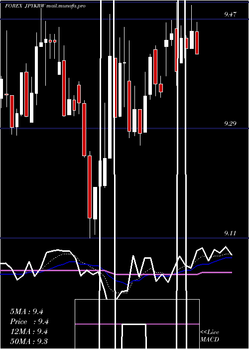  Daily chart JapaneseYen