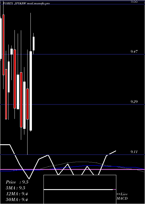  monthly chart JapaneseYen