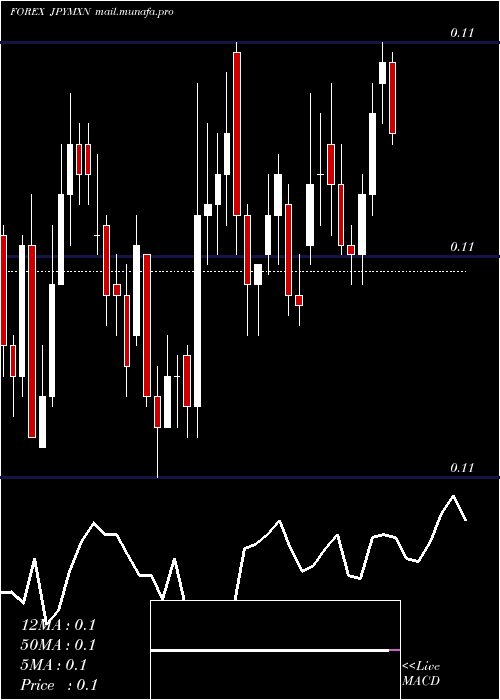  Daily chart JapaneseYen