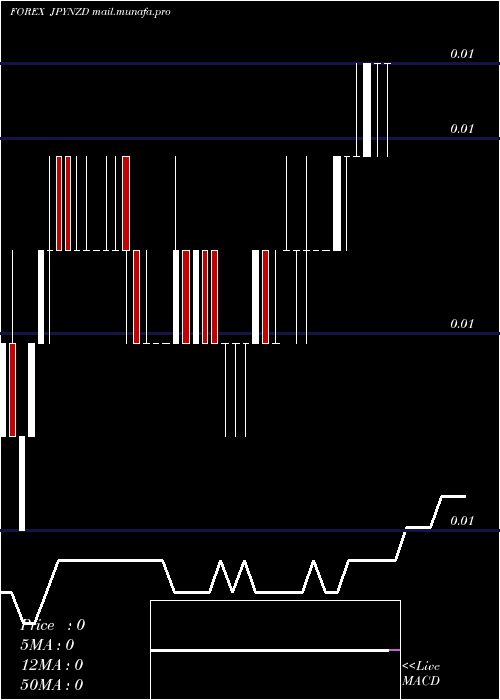  Daily chart JapaneseYen