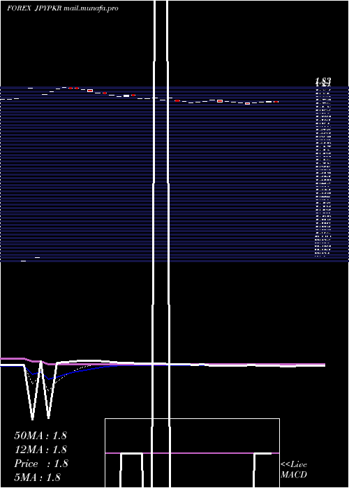  Daily chart JapaneseYen