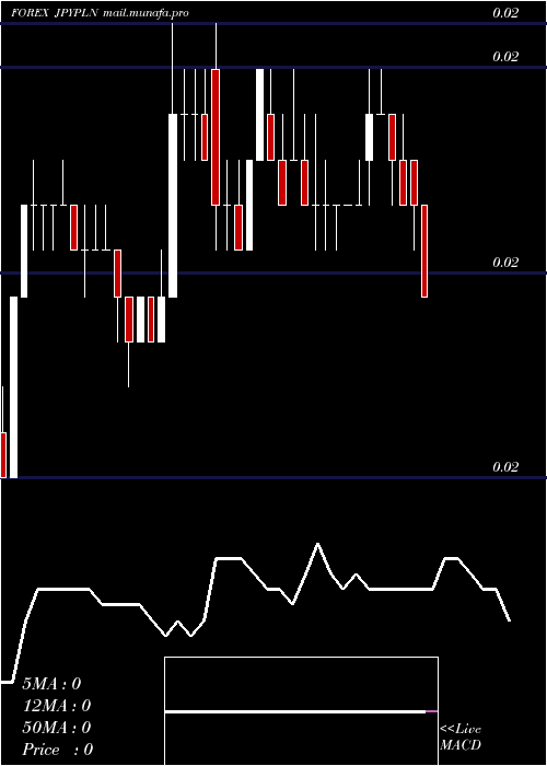  Daily chart JapaneseYen