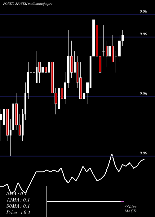  Daily chart JapaneseYen