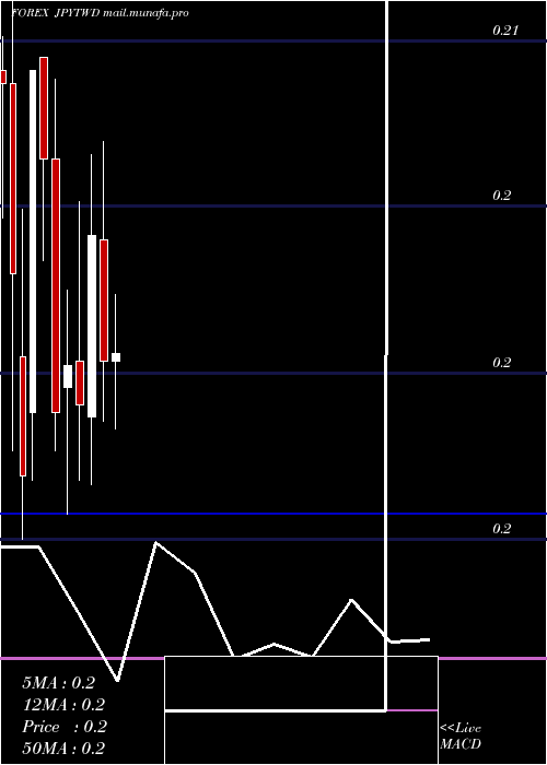  monthly chart JapaneseYen