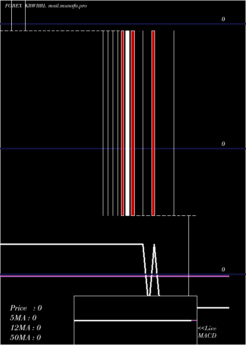  Daily chart KoreanWon