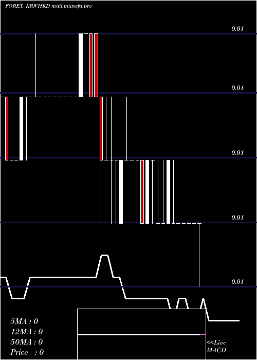  Daily chart KoreanWon