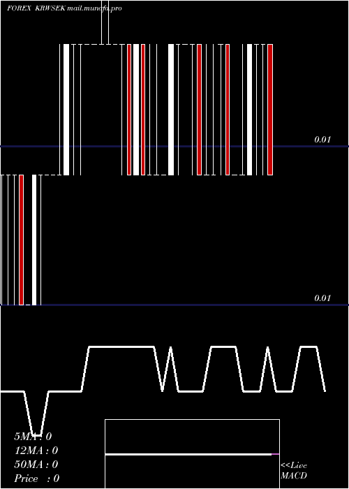  Daily chart KoreanWon