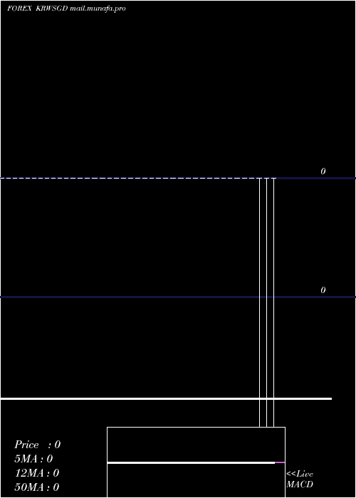  weekly chart KoreanWon