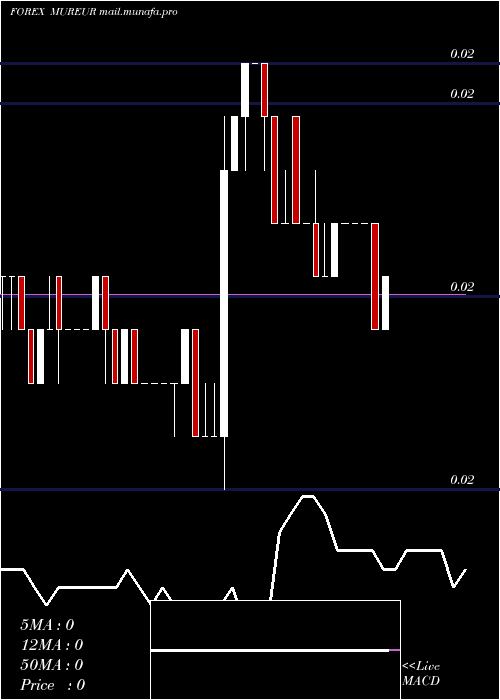  Daily chart MauritiusRupee