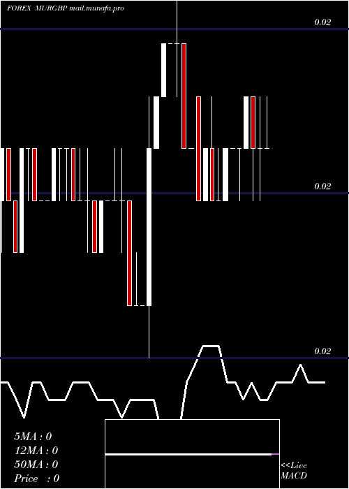  Daily chart MauritiusRupee