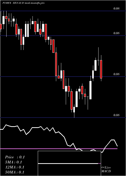  Daily chart MexicanPeso