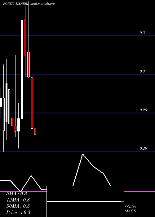  monthly chart MexicanPeso
