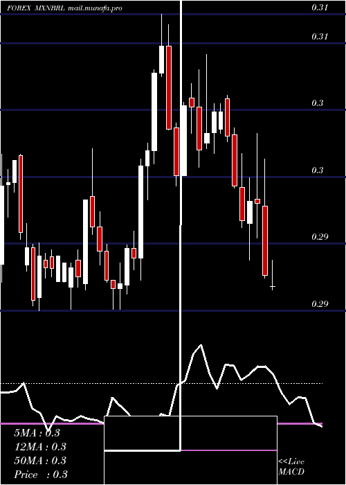  weekly chart MexicanPeso