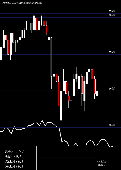  Daily chart MexicanPeso