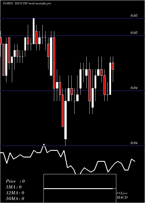  Daily chart MexicanPeso