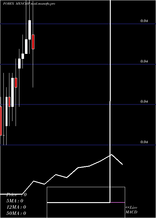 monthly chart MexicanPeso
