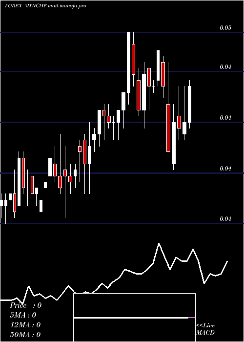  weekly chart MexicanPeso