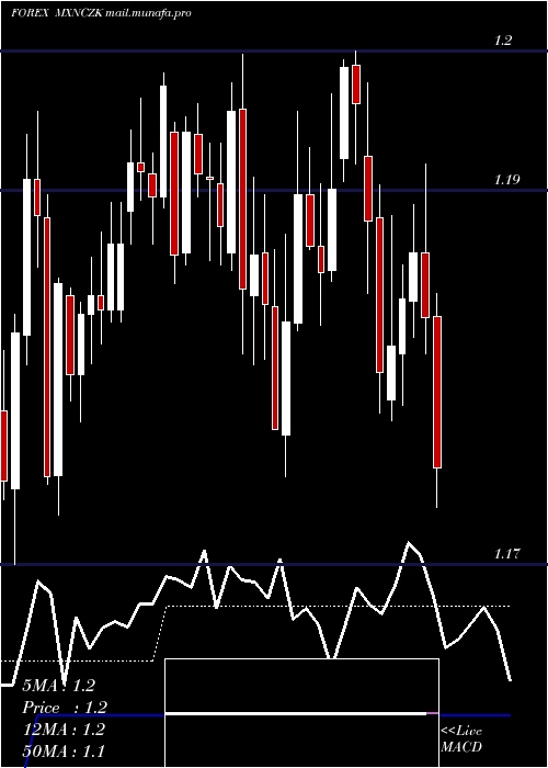  Daily chart MexicanPeso