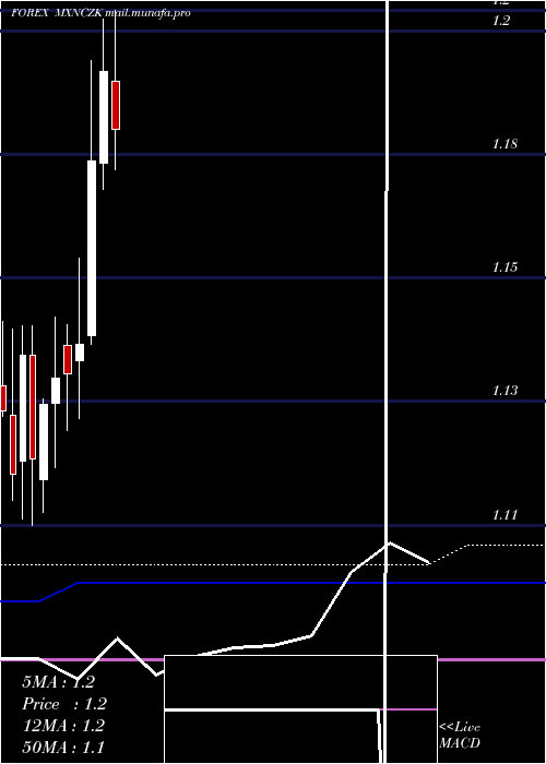  monthly chart MexicanPeso