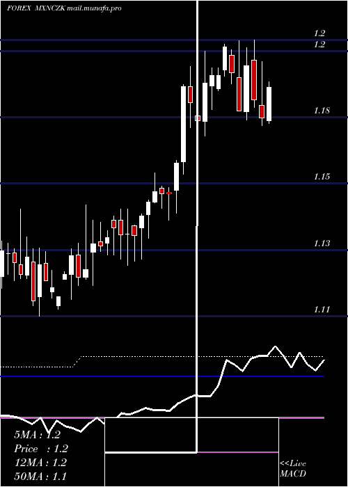  weekly chart MexicanPeso