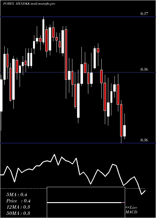  Daily chart MexicanPeso