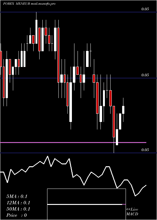  Daily chart MexicanPeso