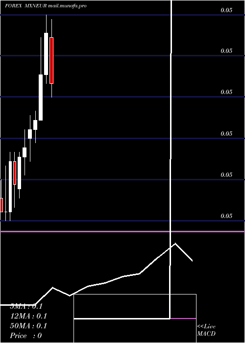  monthly chart MexicanPeso