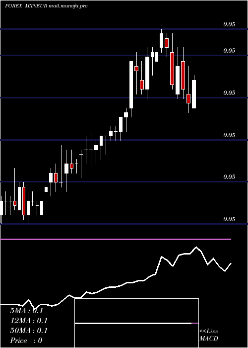  weekly chart MexicanPeso