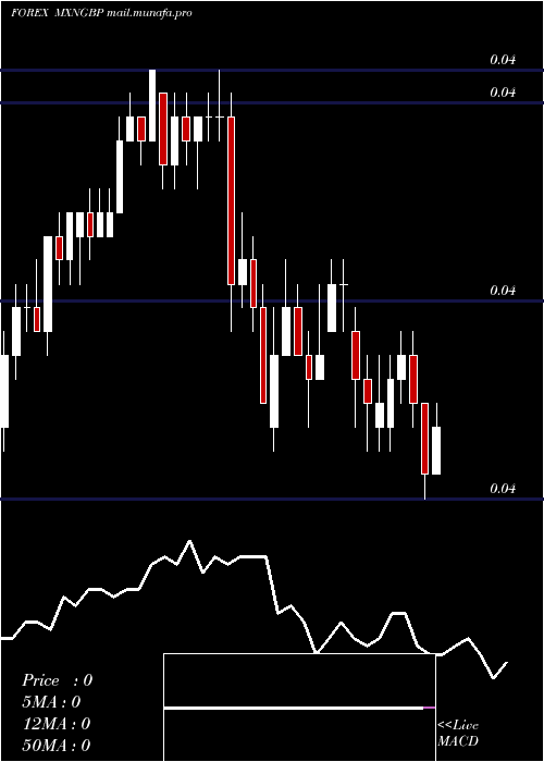  Daily chart MexicanPeso
