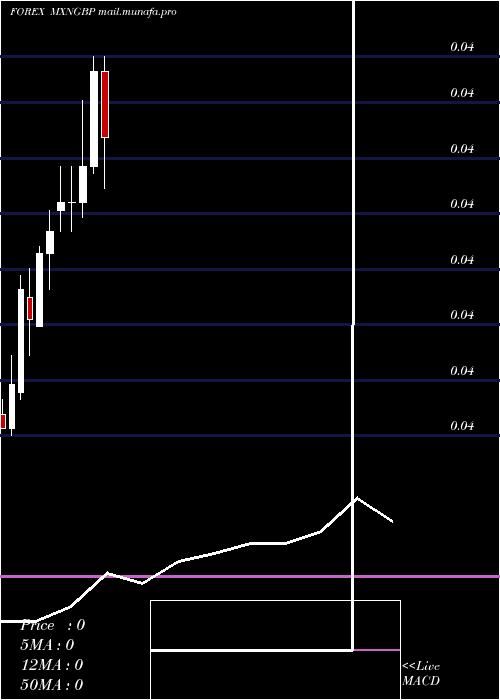  monthly chart MexicanPeso